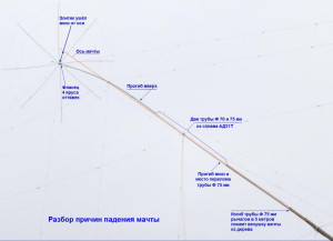 Izgib-machty-11.JPG