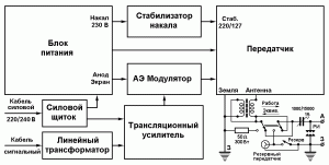Tx-300-600-Srukt-1.GIF