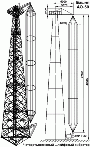 RIS-14-AO-50-Sleif.GIF