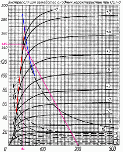12P17L-Anod-Grafik-011.GIF