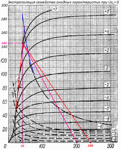 12P17L-Anod-Grafik-012.GIF