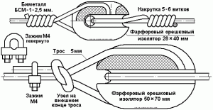 Ottyazhki-antenny-2.GIF