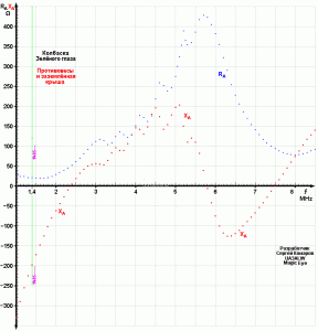 Kolbasa-Ra-Xa-Krysha-i-11-Protivovesov.GIF